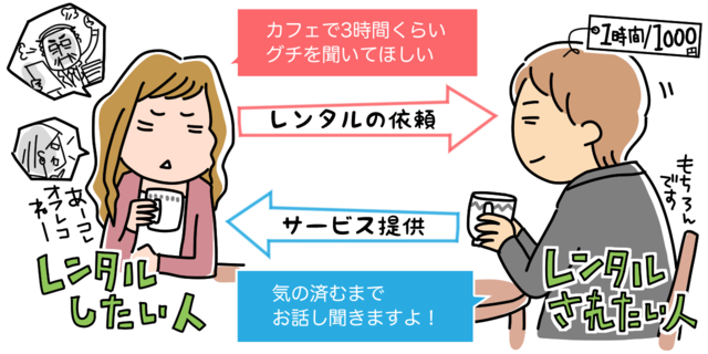 レンタル活動マッチングサービスの『フレンタ』